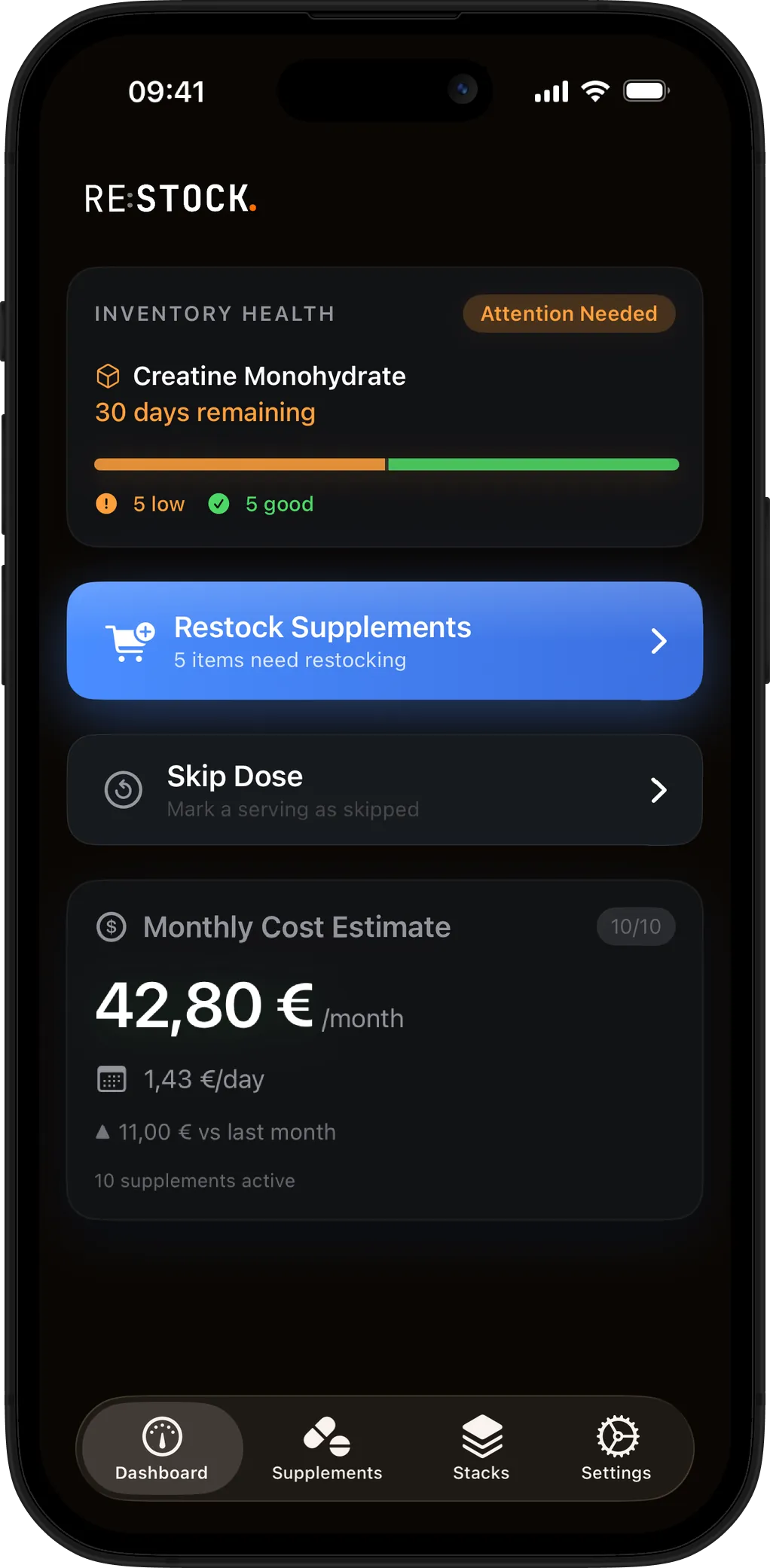 Re:Stock dashboard showing inventory health, restock actions, and monthly cost estimate.